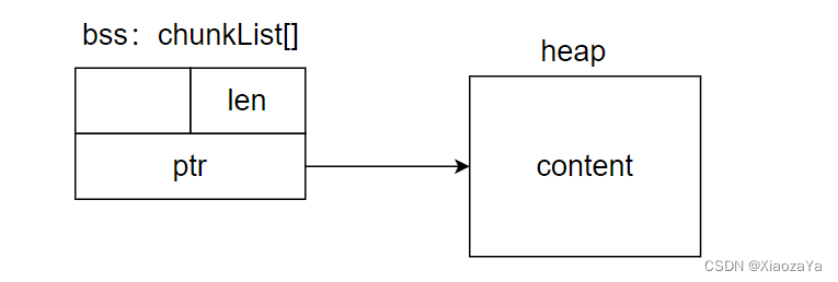 <span style='color:red;'>D</span><span style='color:red;'>3</span>CTF<span style='color:red;'>2024</span>