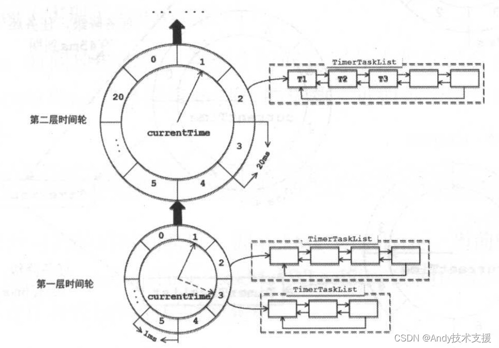 <span style='color:red;'>Kafka</span>-<span style='color:red;'>服务</span><span style='color:red;'>端</span>-DelayedOperationPurgatory