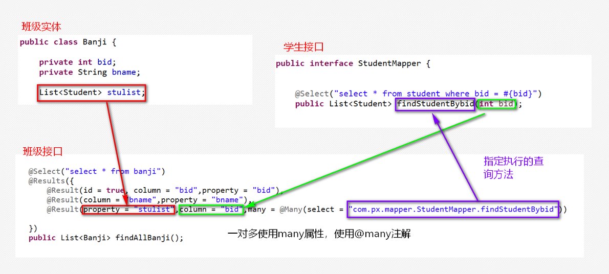 MyBatis3（动态SQL 常用的动态SQL 元素 映射器注解 基本注解 结果映射注解）