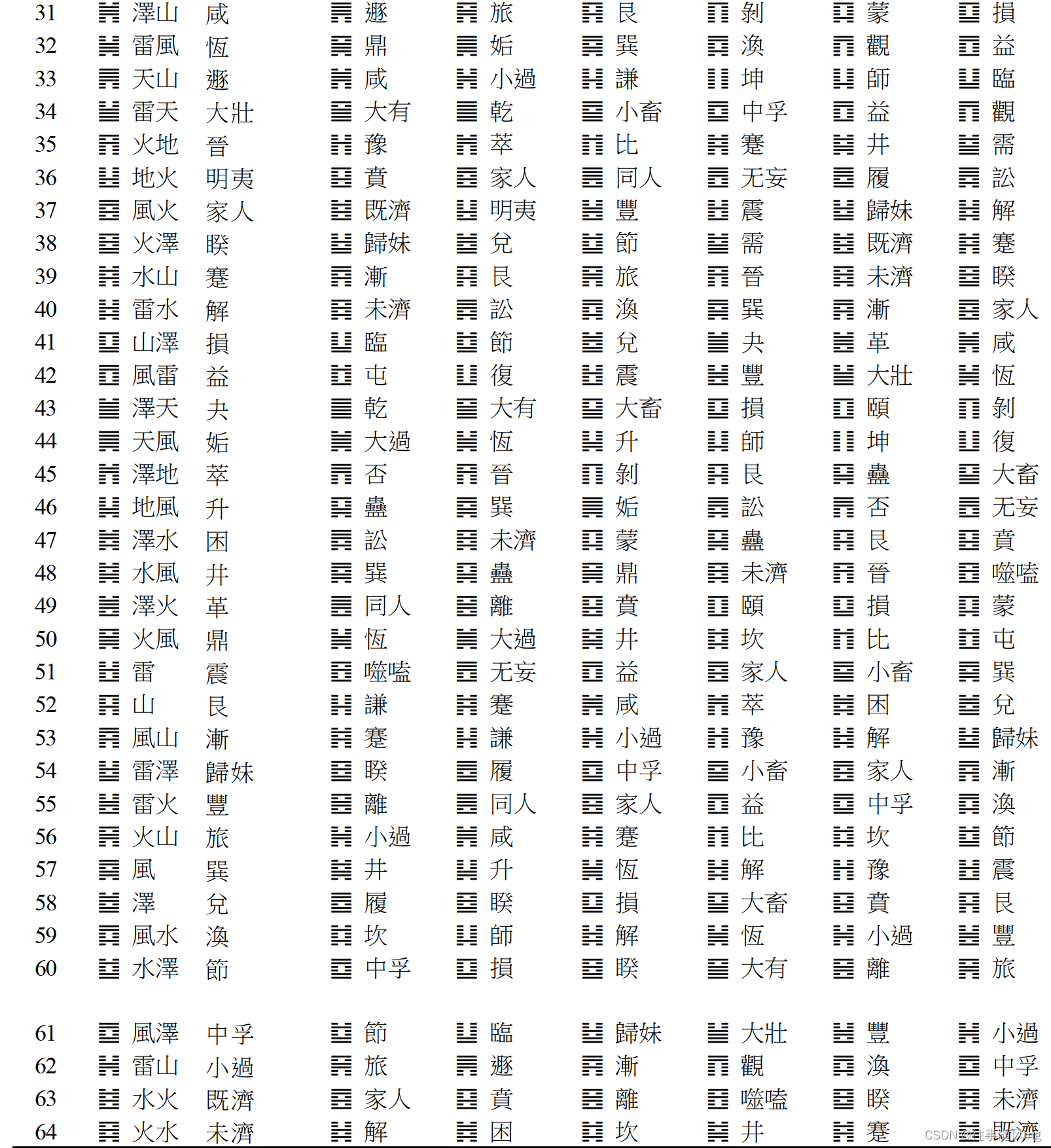 易经】-- 六十四卦卦象、爻象-CSDN博客