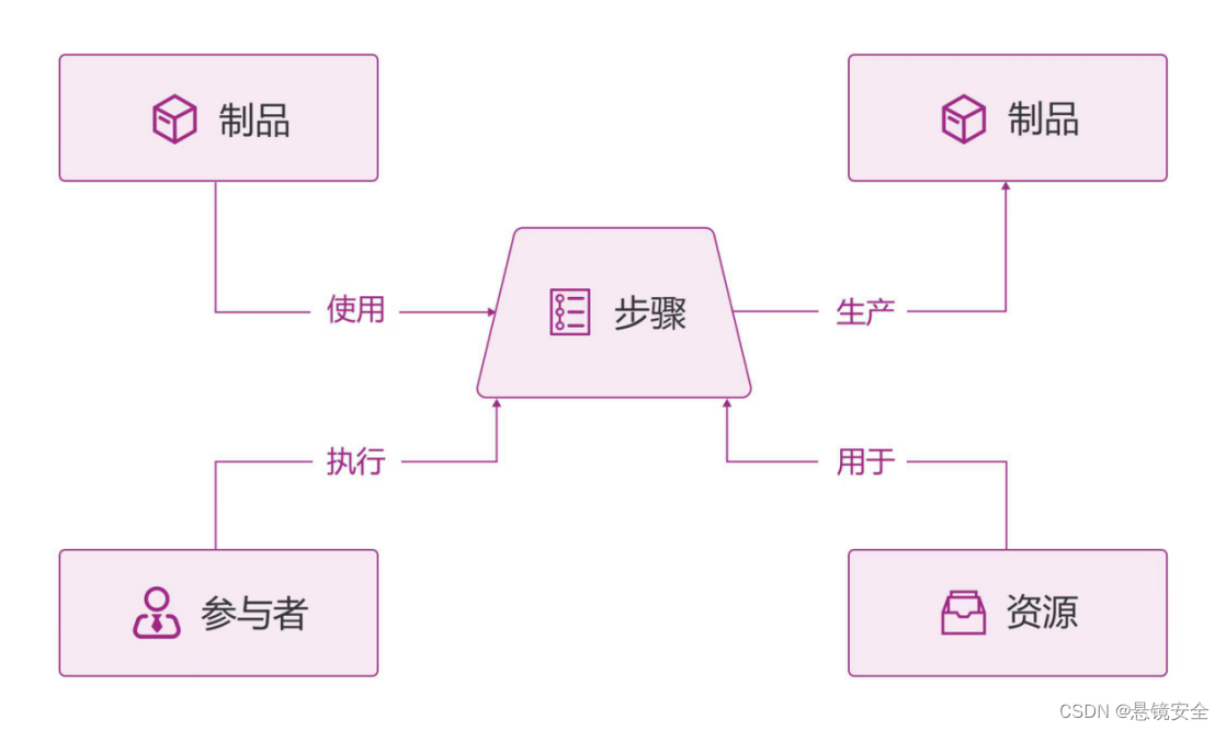 镜视界 | DevSecOps CI/CD 管道<span style='color:red;'>中</span><span style='color:red;'>数字</span><span style='color:red;'>供应</span><span style='color:red;'>链</span>安全<span style='color:red;'>的</span>集成策略