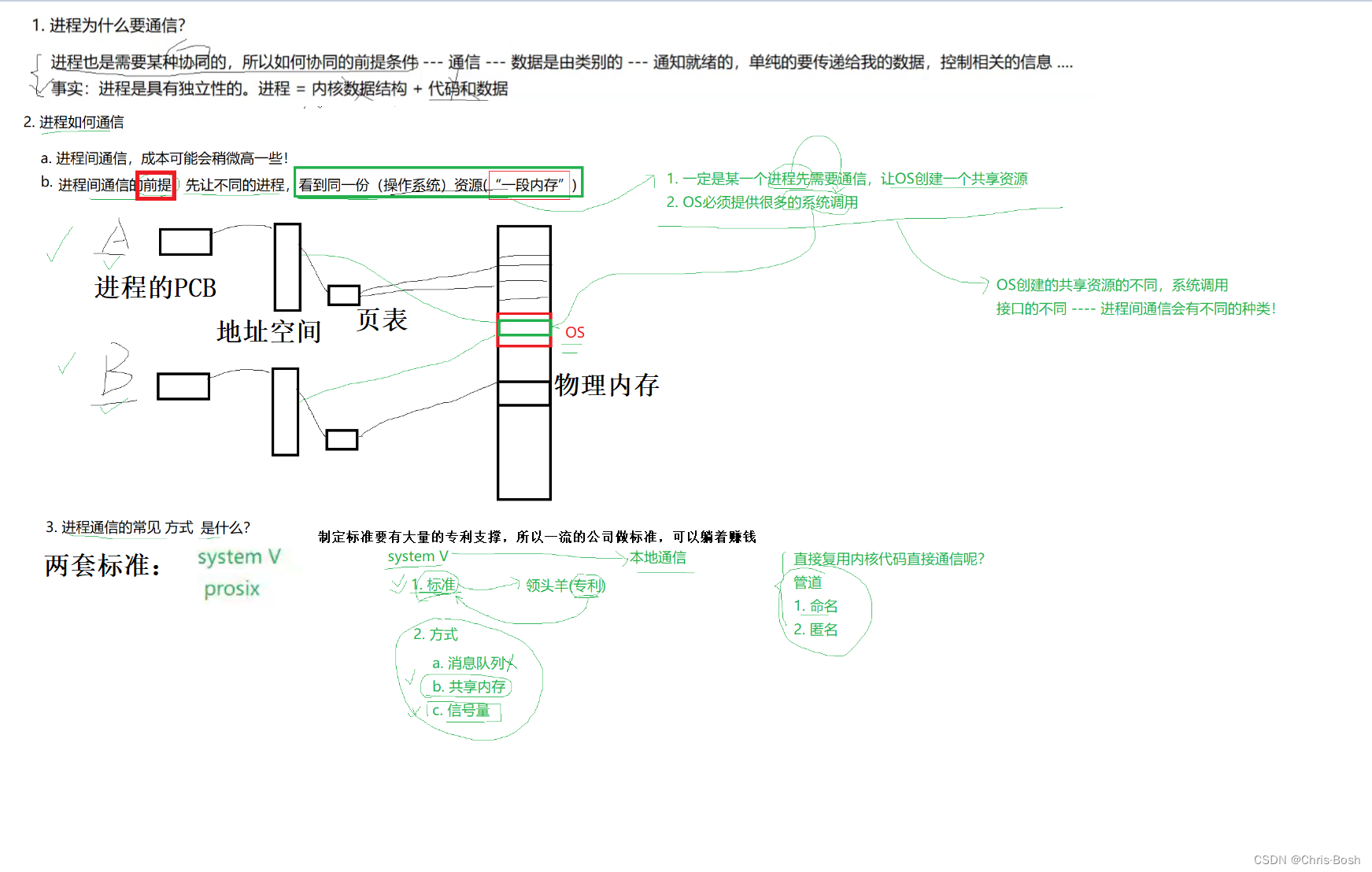 进程间通信