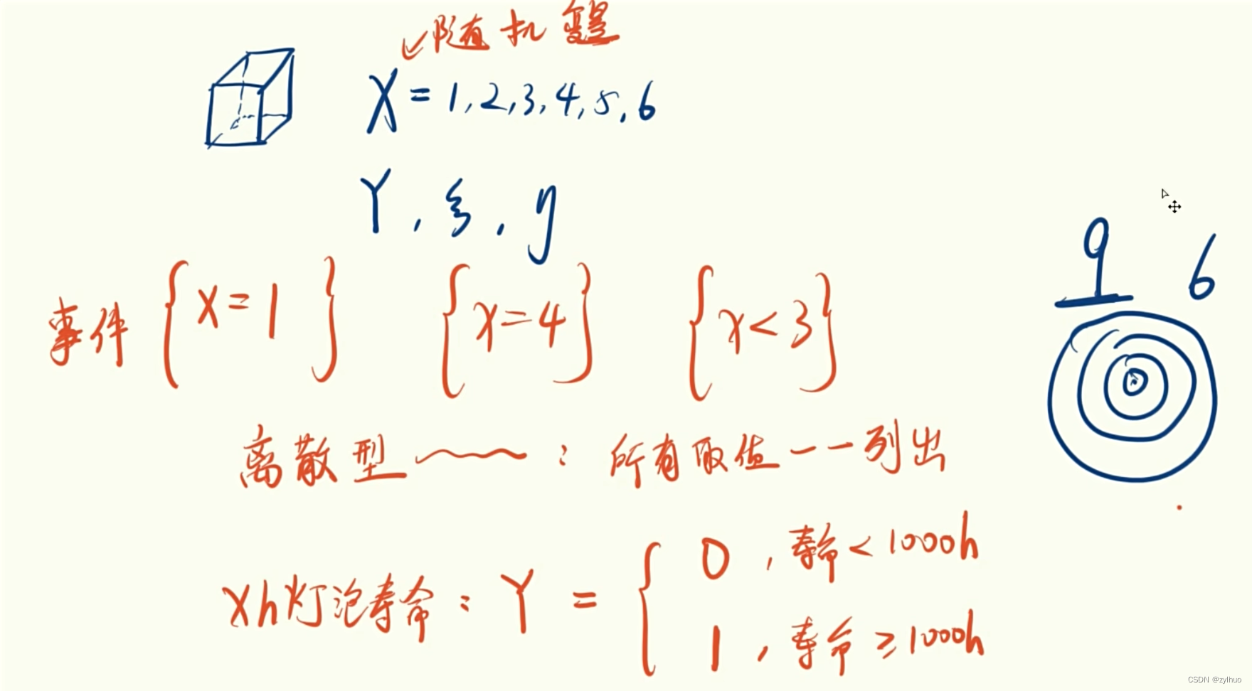 AI-数学-高中52-离散型随机变量概念及其分布列、两点分布