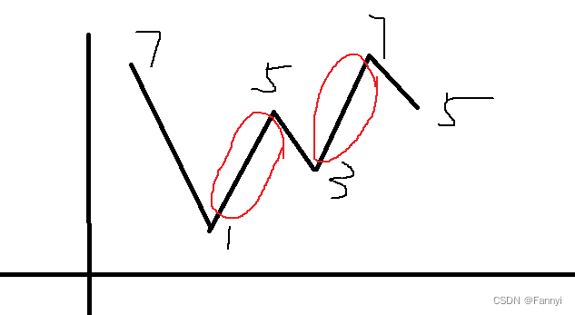 【每日刷题】代码随想录-动规32