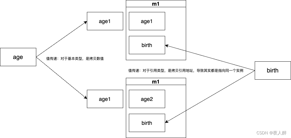 <span style='color:red;'>设计</span><span style='color:red;'>模式</span>——原型<span style='color:red;'>模式</span><span style='color:red;'>05</span>