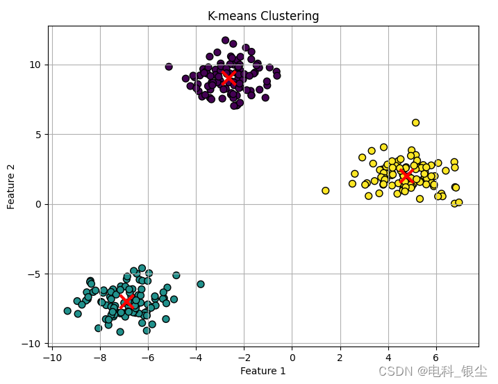 【Python/Pytorch 】-- K-means聚类算法