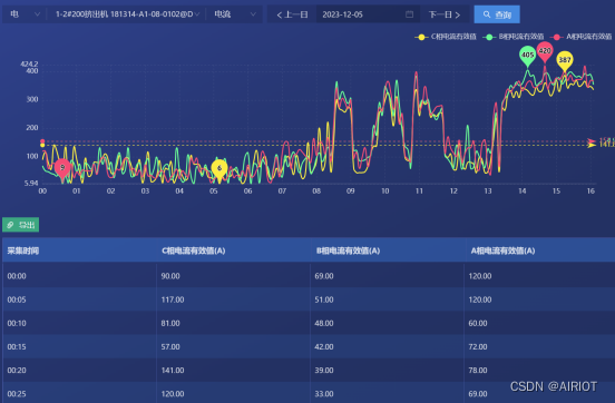 汉缆股份携手航天科技AIRIOT建设智慧工厂，加速数字化转型升级