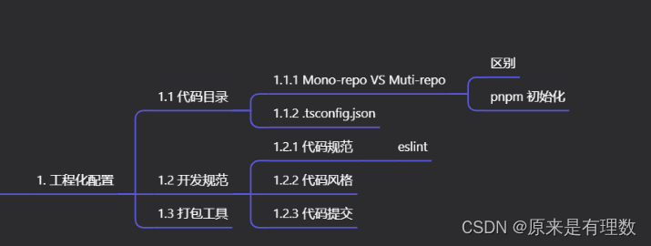 miniReact＜一＞