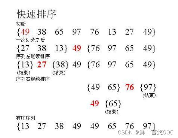 数据结构从入门到精通——快速排序