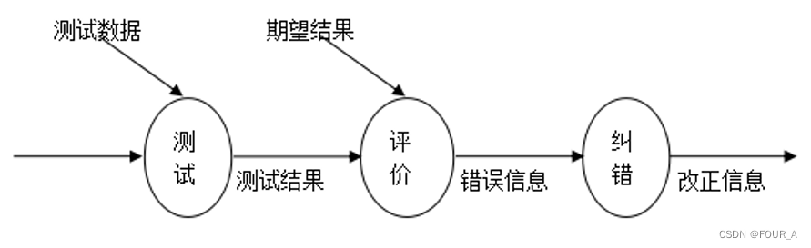 【计算机毕业设计】基于Springboot的大学生就业招聘系统【源码+lw+部署文档】