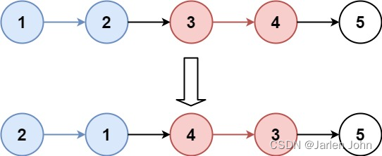 力扣题目学习笔记(OC + Swift)25. K 个一组翻转链表