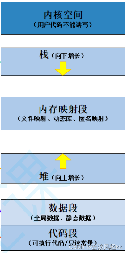 C++从零开始的打怪升级之路(day8)