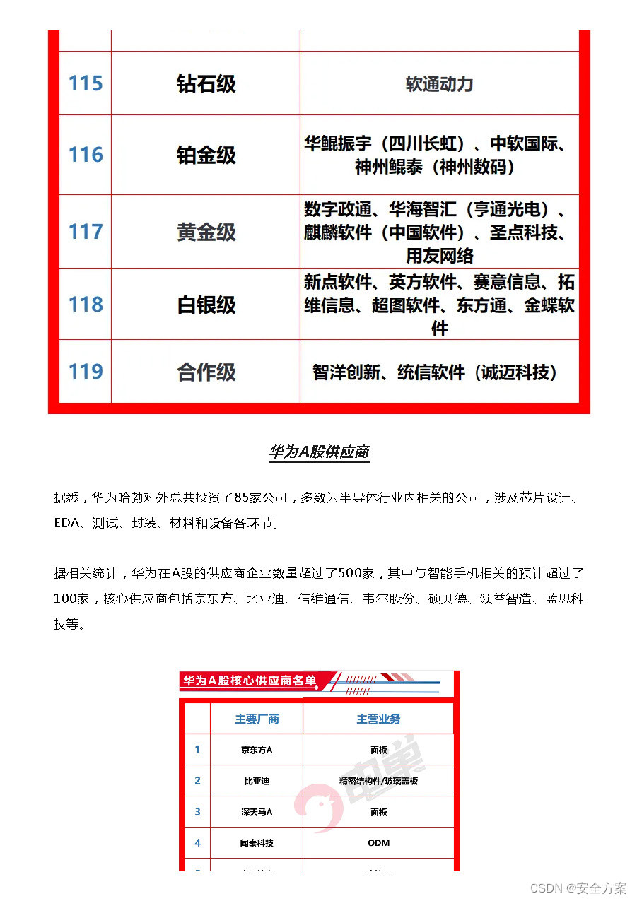 2024华为产业链企业名单大全（附下载）