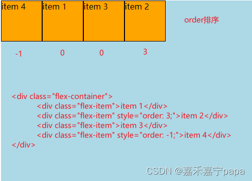 Flex布局常见属性图解