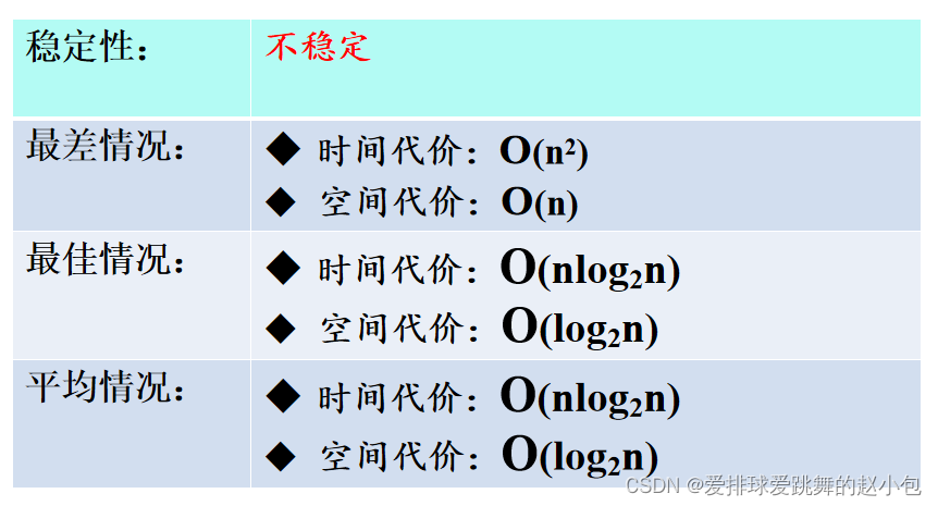 几种经典排序算法