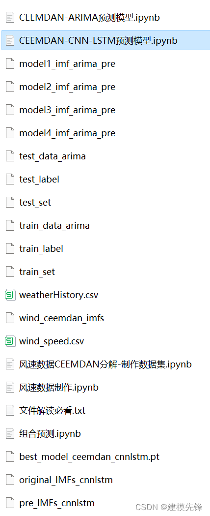 ceemdan組合預測模型cnnlstmarima