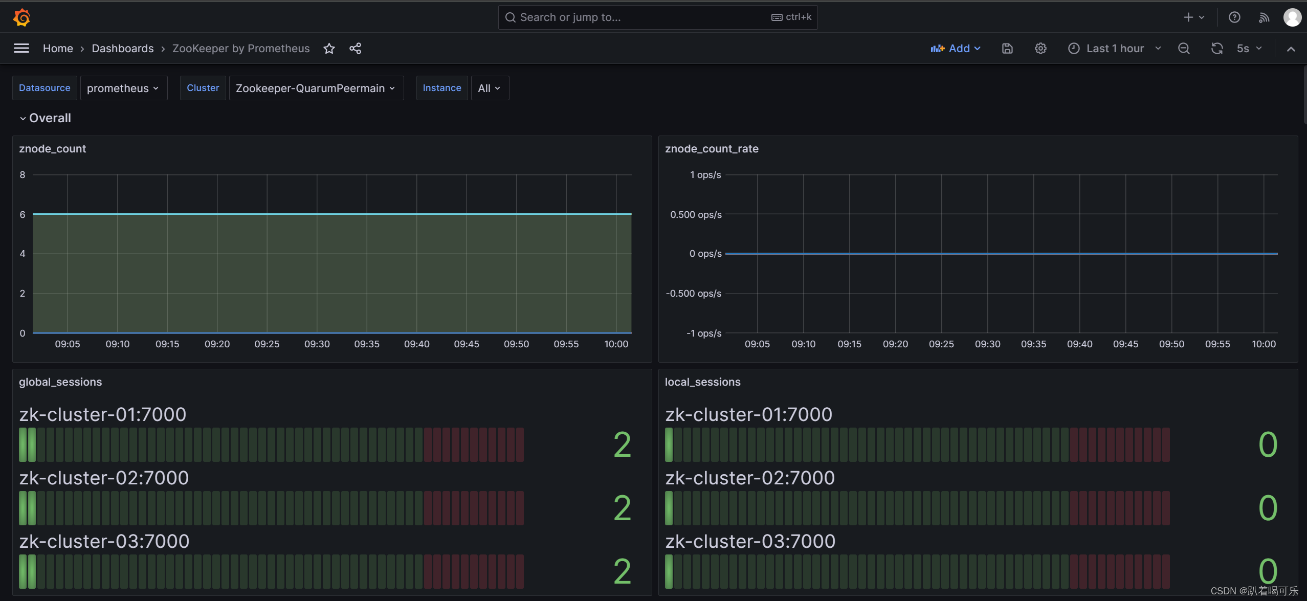 CentOS7安装部署Zookeeper