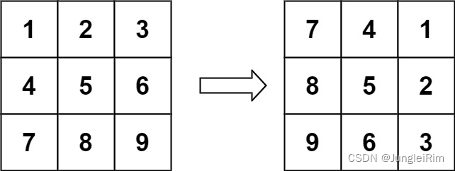 力扣：48. 旋转图像（Java）