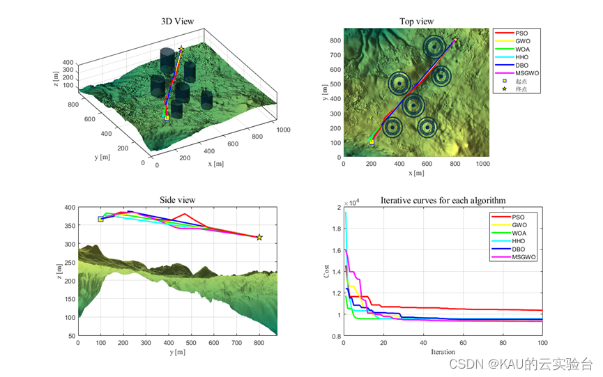 UAV | 多算法在多场景下的无人机路径规划(Matlab)