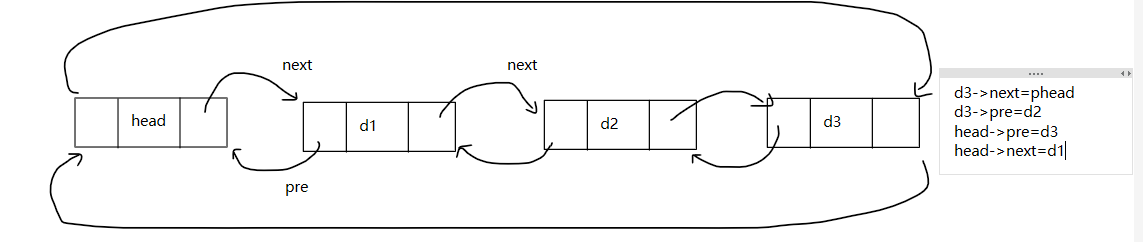 <span style='color:red;'>C</span>语言数据结构-<span style='color:red;'>双向</span><span style='color:red;'>链</span><span style='color:red;'>表</span>