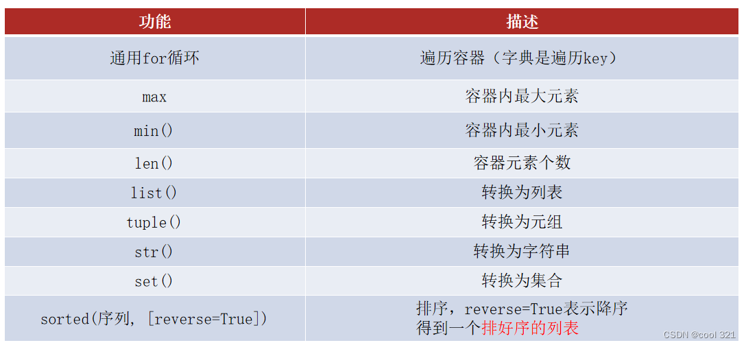 python-数据容器对比总结