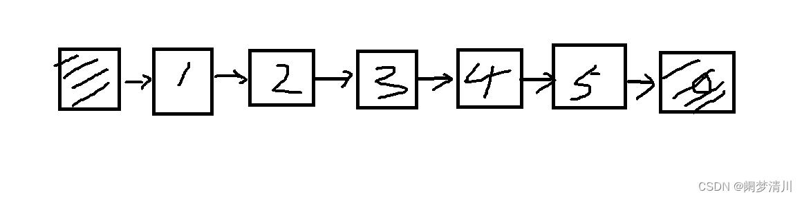 数据结构----链表算法题目