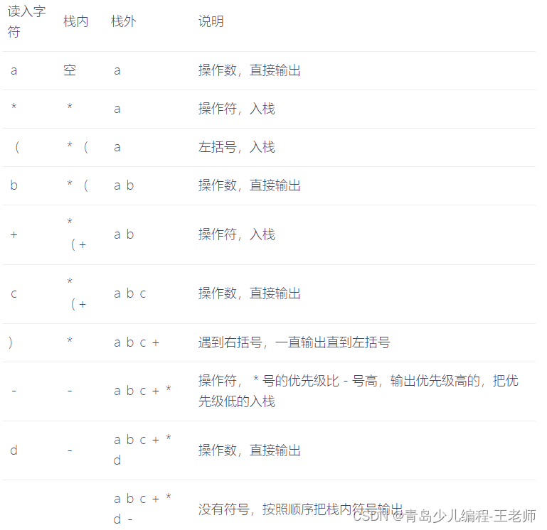 NOIP 2009普及组初赛试题及解析