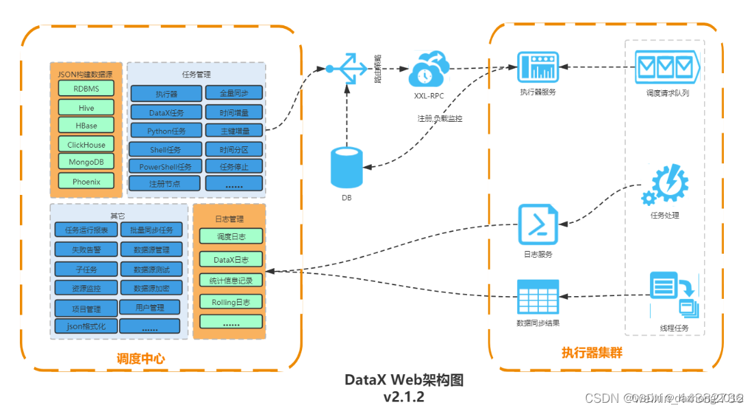 ETL可视化工具 DataX -- 简介( 一)