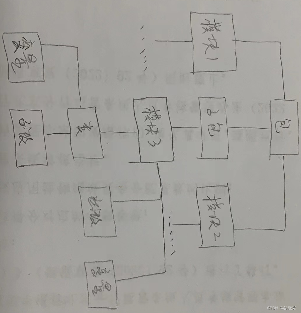 python文件组织：包（package）、模块（module）、文件（file）