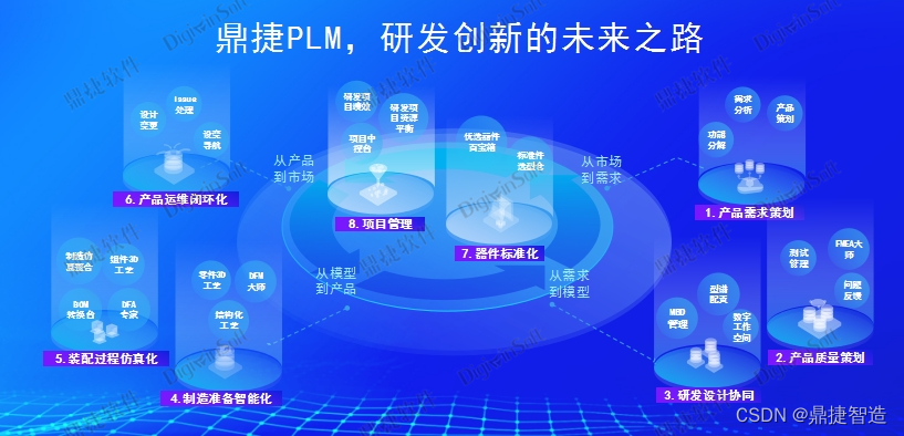 鼎捷副总裁谢丽霞：从四大趋势来看，数智时代企业如何加速研发创新