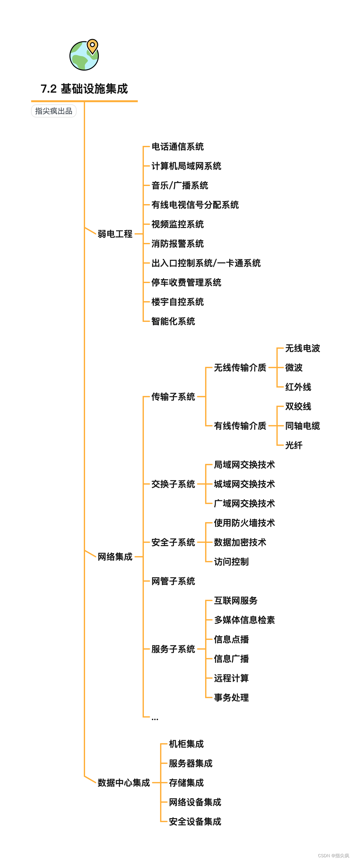 二极管思维导图图片