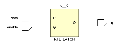 锁存器(Latch)的产生与特点