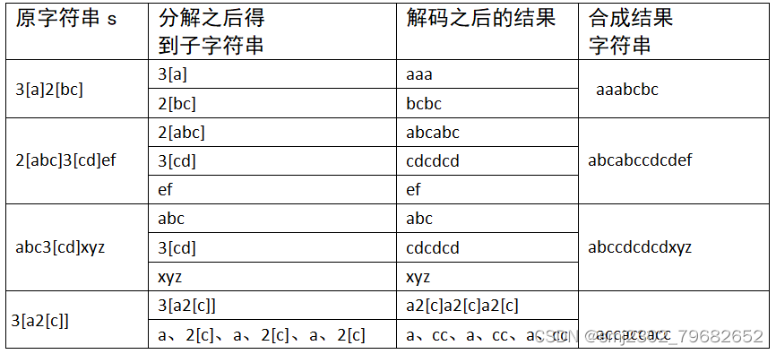 利用flag信号解决LeetCode题库第394题字符串解码问题