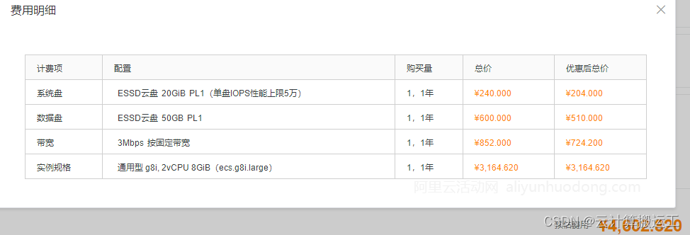 2024年租用阿里云服务器多少钱？阿里云服务器租用价格表（最新版）