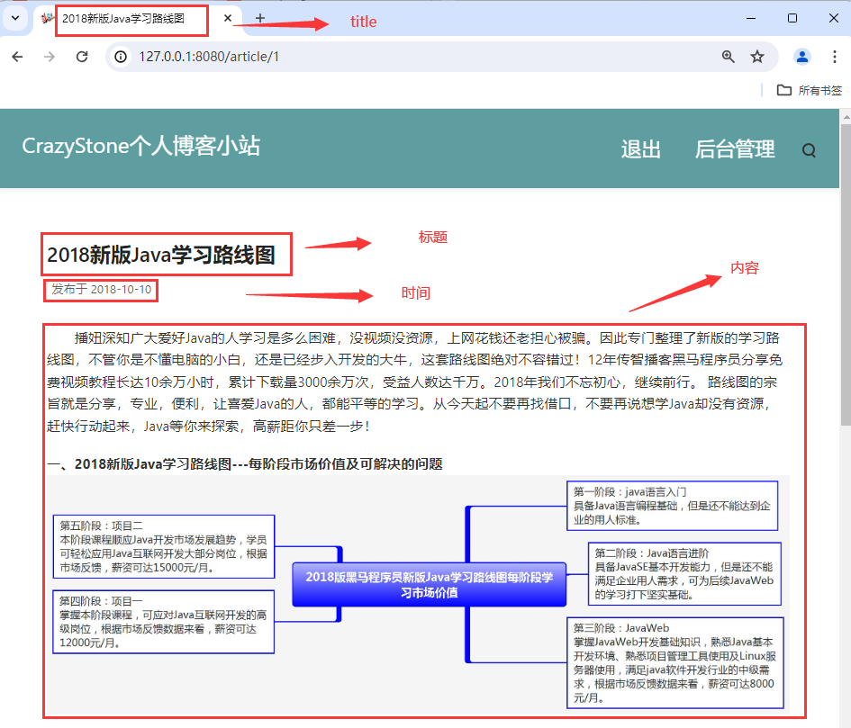 <span style='color:red;'>基于</span> Spring Boot 博客系统<span style='color:red;'>开发</span>（<span style='color:red;'>六</span>）