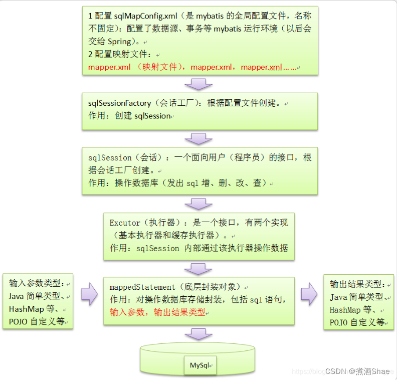 Mybatis分页插件PageHelper的配置和使用