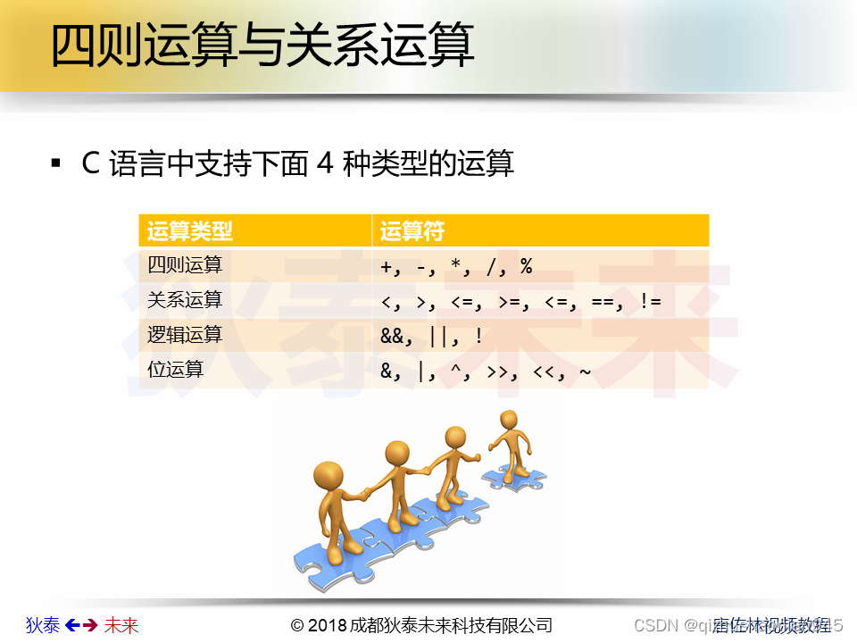 C语言入门课程学习笔记2