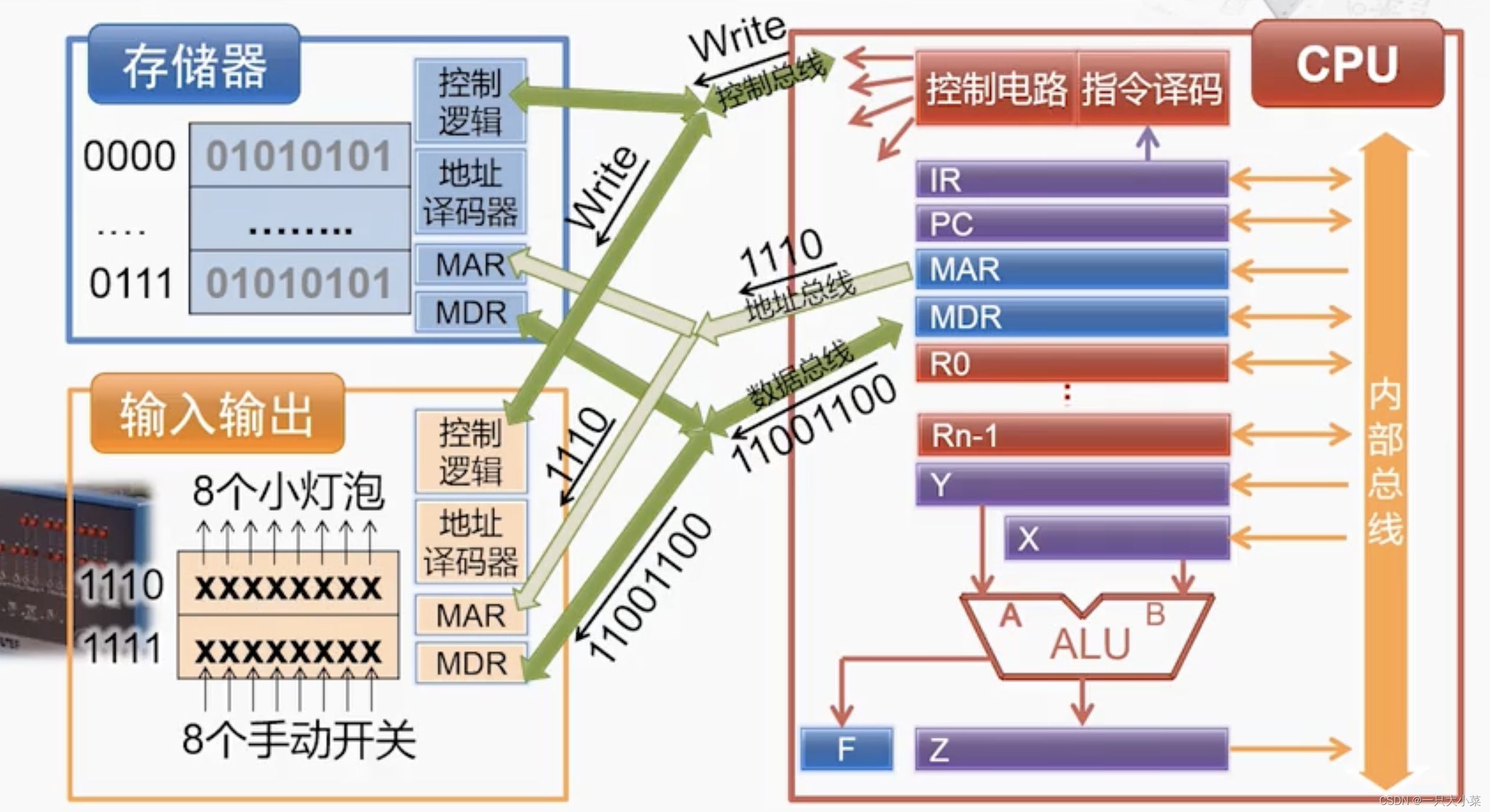  408第二轮复习记录 计算机组成原理(第一章 计算机系统概述）