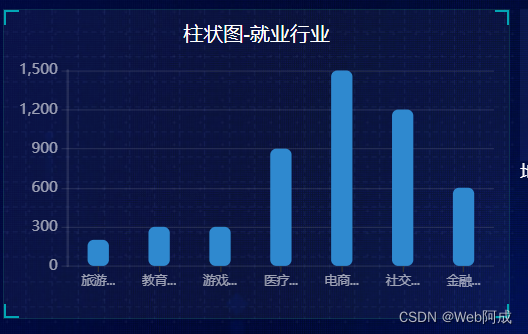 Echarts大屏可视化_03 定制柱状图