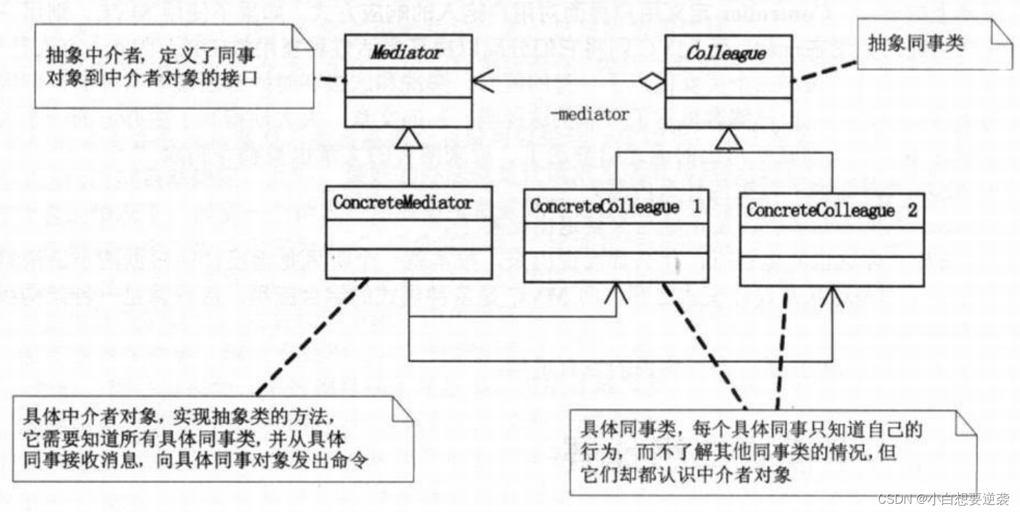 <span style='color:red;'>大话</span><span style='color:red;'>设计</span><span style='color:red;'>模式</span>——21.<span style='color:red;'>中介</span><span style='color:red;'>者</span><span style='color:red;'>模式</span>（Mediator Pattern）