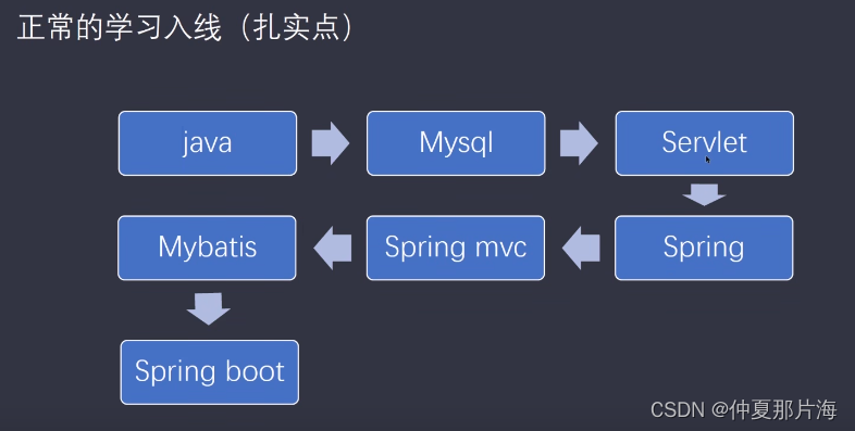 spring Boot快速入门