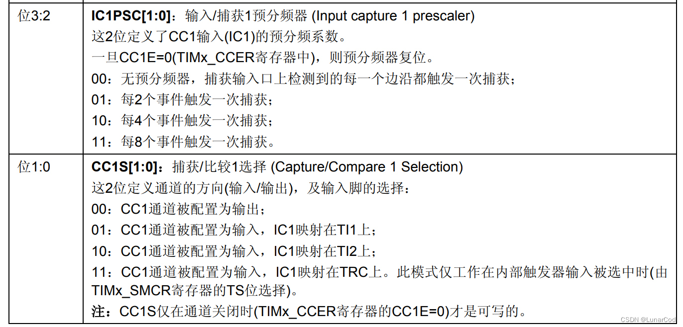 CC1S_IC1PSC