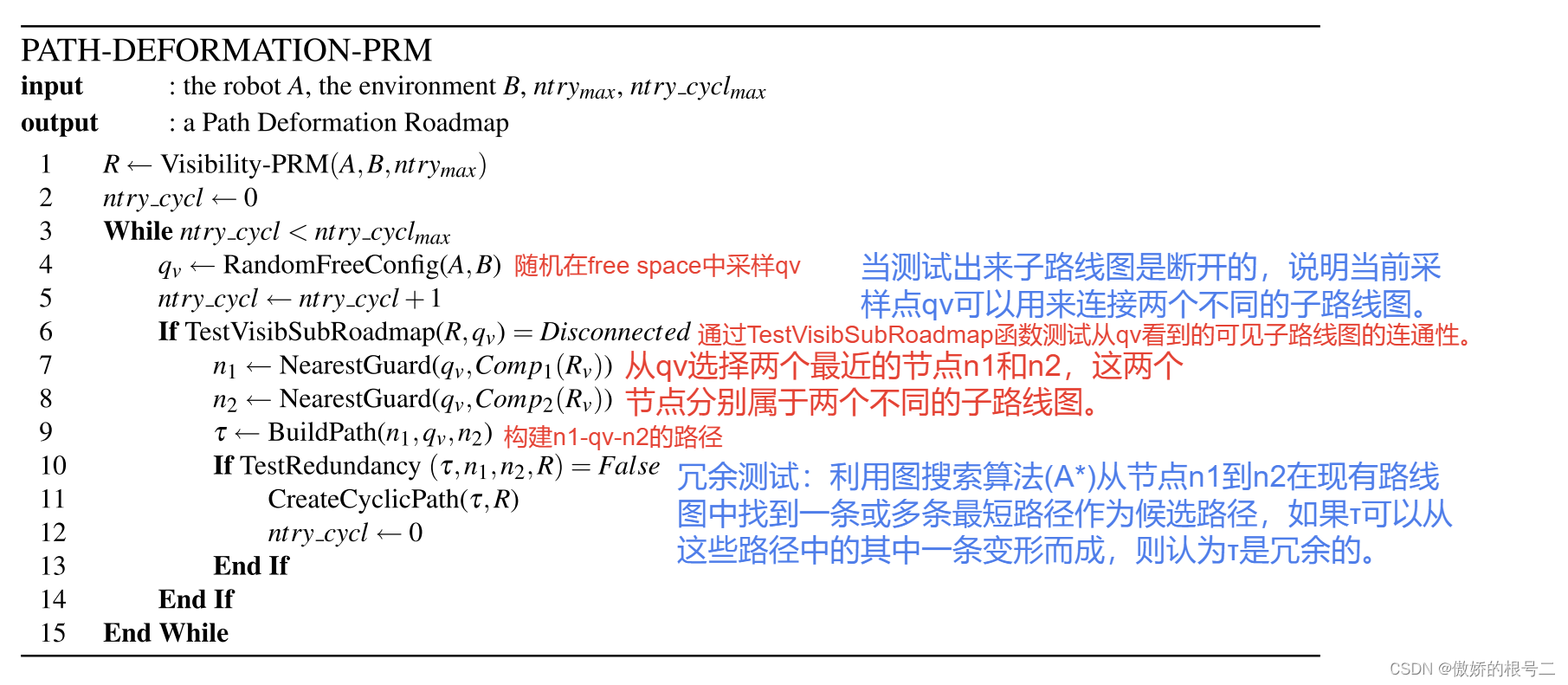 【路径规划论文整理(1)】Path Deformation Roadmaps(附带对PRM改进算法、同伦映射的整理)