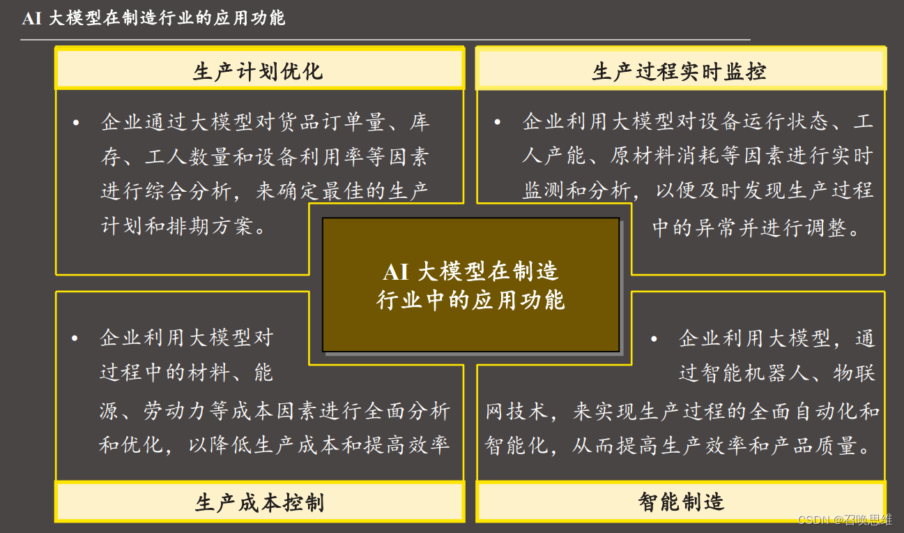 AI 大模型重点行业应用情况