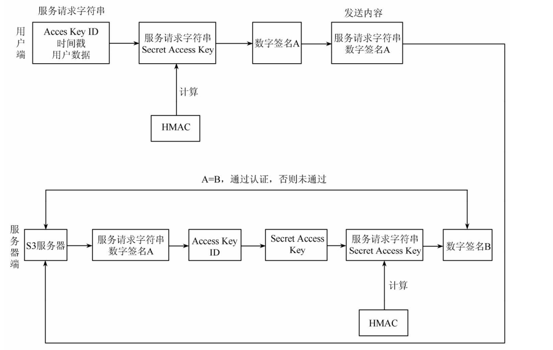 云计算期末综合测试题