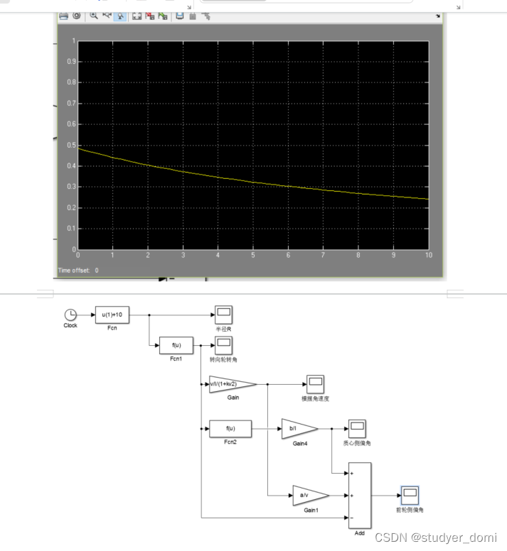 matlab 直道转向时方向盘最小转角算法