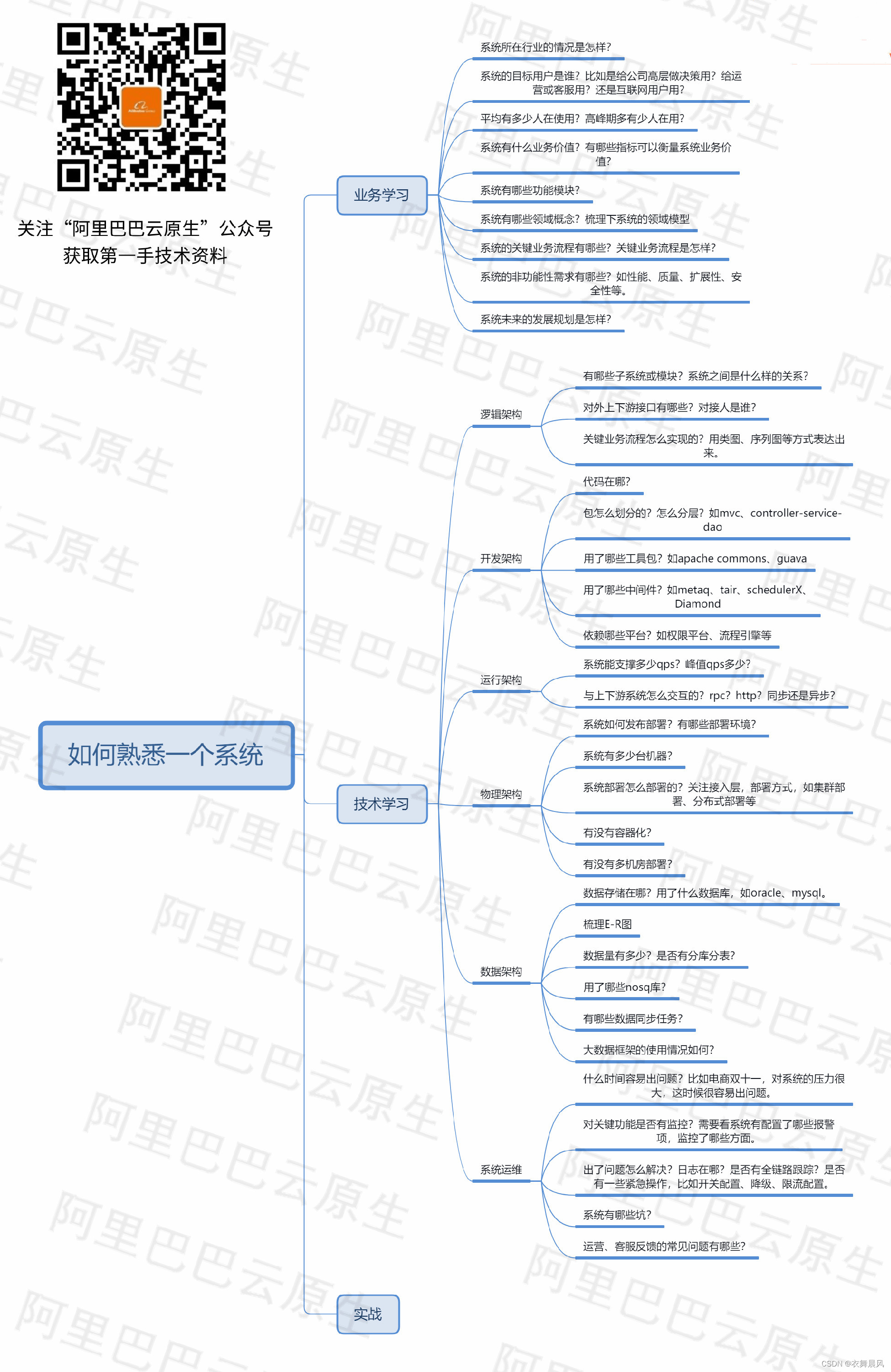 阿里云原生:如何熟悉一个系统