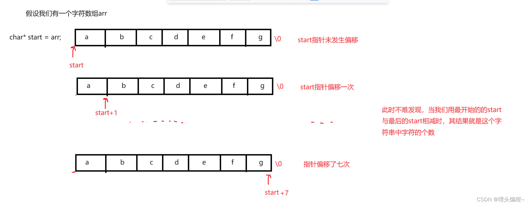 图解