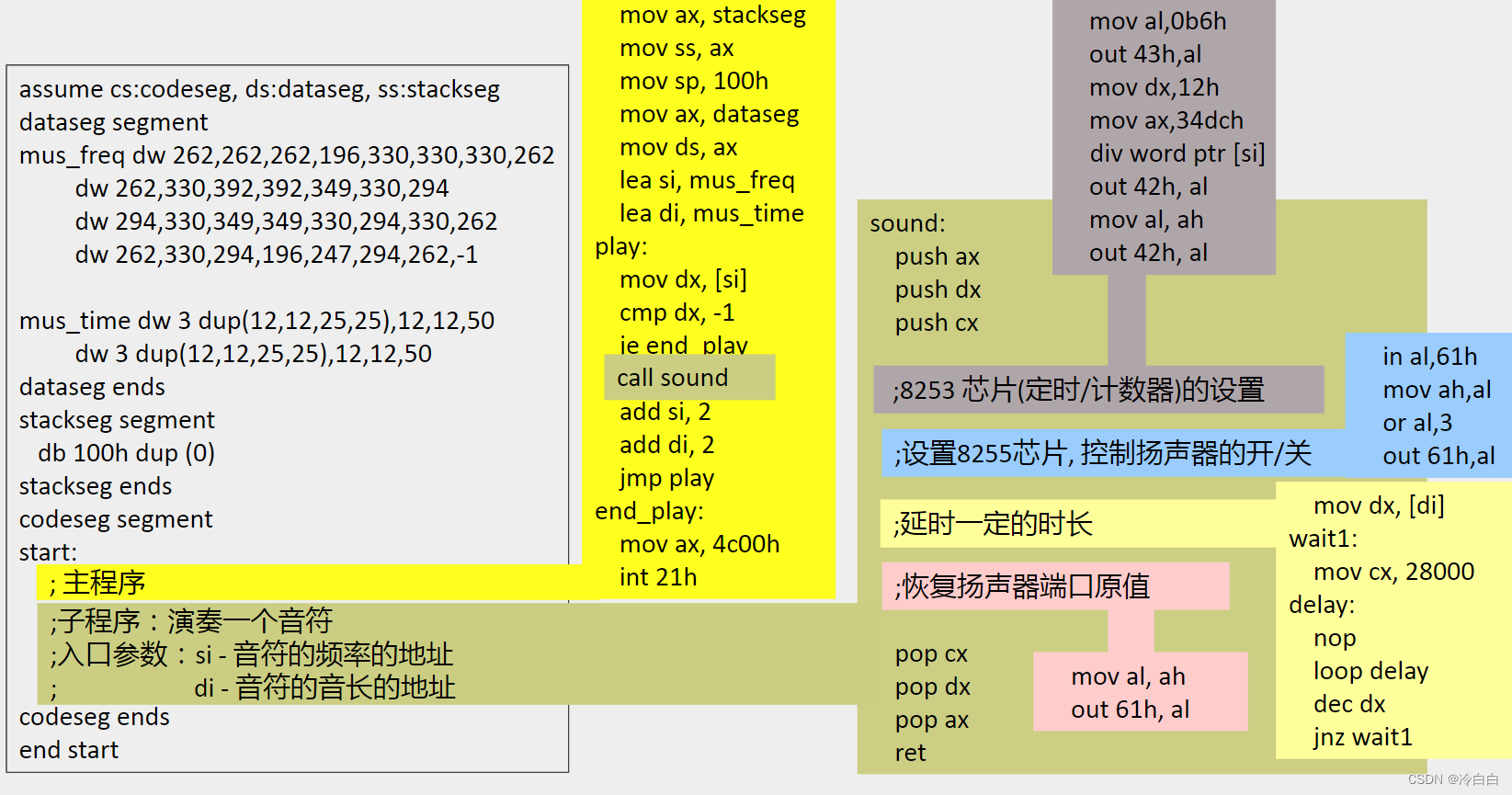 【汇编语言】中断及外部设备操作