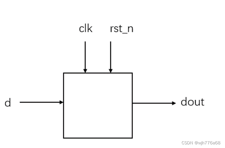 【<span style='color:red;'>牛</span><span style='color:red;'>客</span>】VL<span style='color:red;'>74</span> 异步复位同步释放